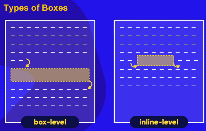 Types of boxes.