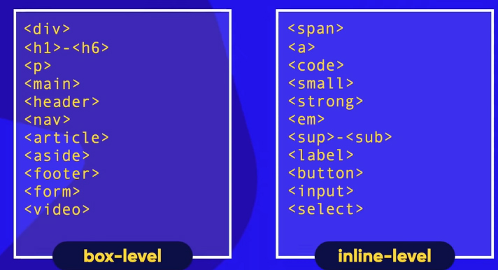 Examples of each type of box