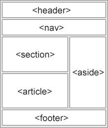 boxes as semantic elements in html